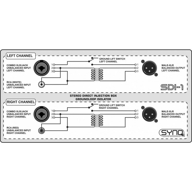 SDI-1 