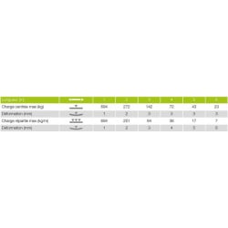 DUO29-050 