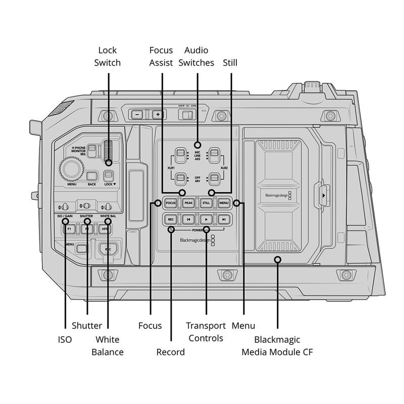 Blackmagic URSA Cine 12K LF Body