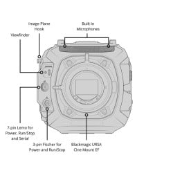 Blackmagic URSA Cine 12K LF Body
