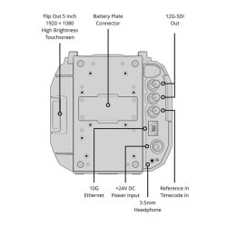 Blackmagic URSA Cine 12K LF Body