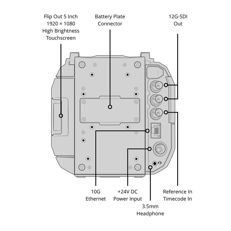 Blackmagic URSA Cine 12K LF Body