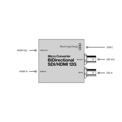 Micro Converter BiDirect SDI/HDMI 12G PSU