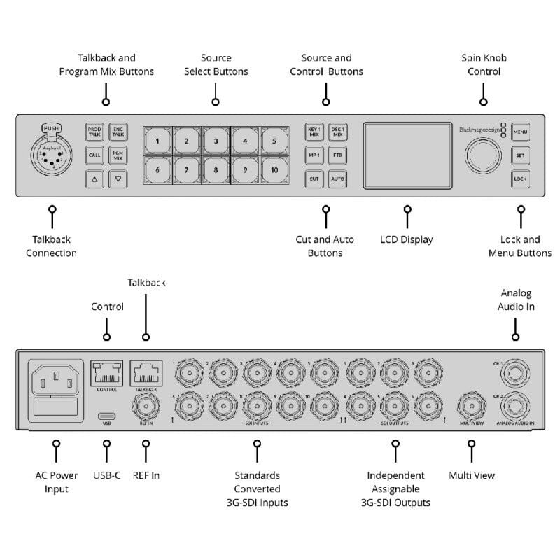 ATEM 1 M/E Constellation HD