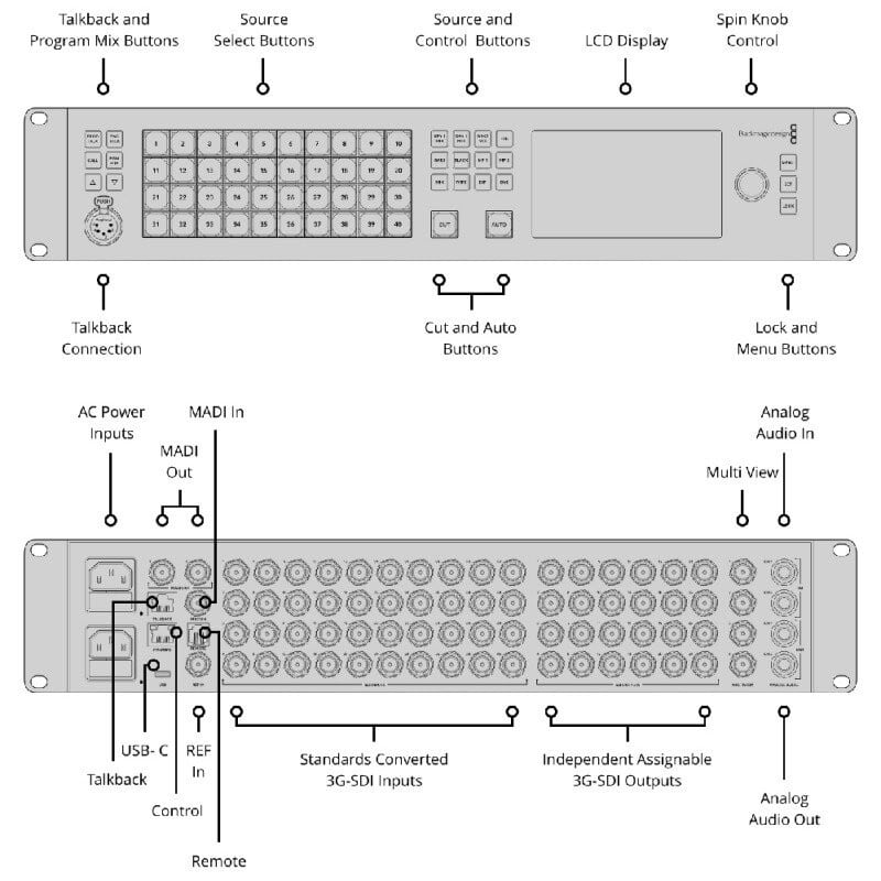 ATEM 4 M/E Constellation HD