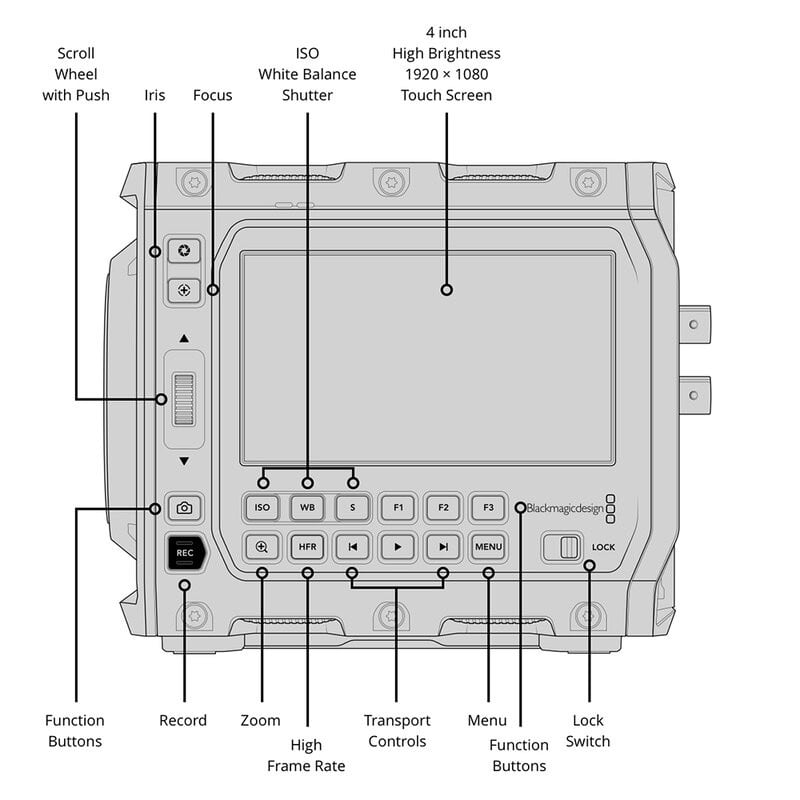 Blackmagic PYXIS 12K
