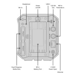 Blackmagic PYXIS 12K