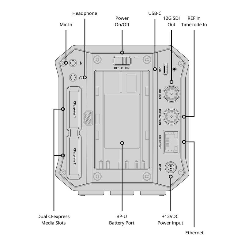 Blackmagic PYXIS 12K
