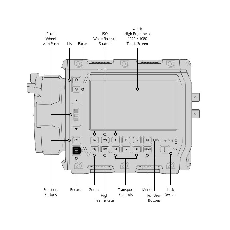 Blackmagic PYXIS 12K EF