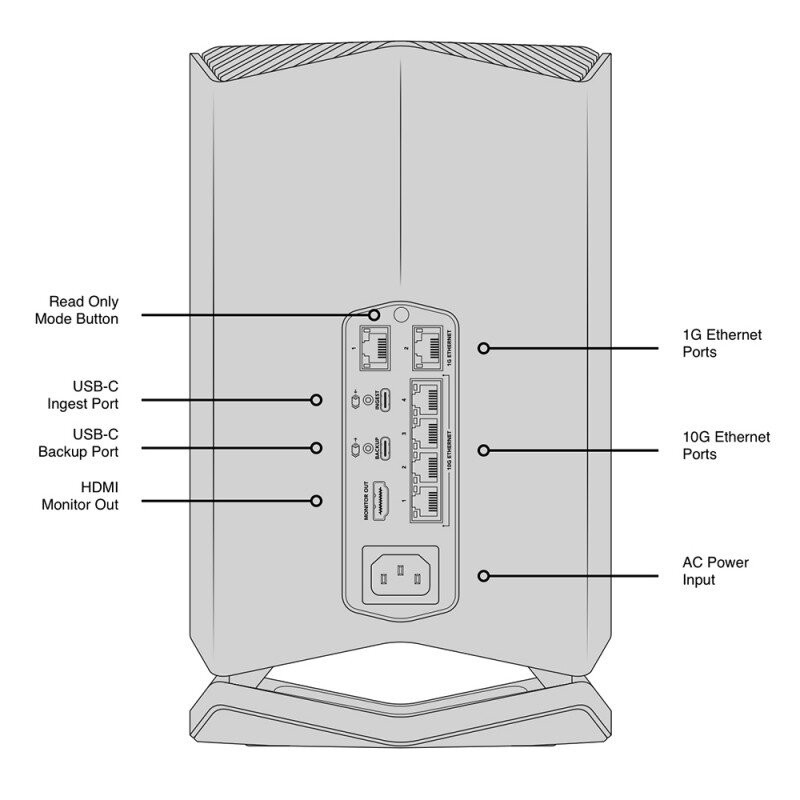 Blackmagic Cloud Store 80TB