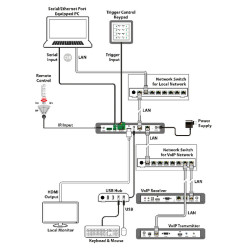 IP-CS7