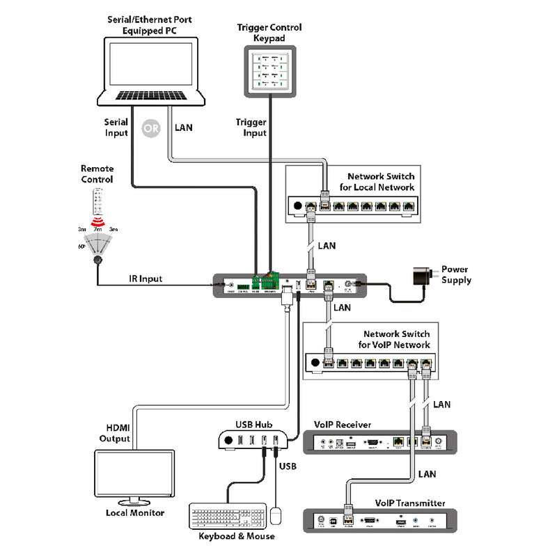 IP-CS7