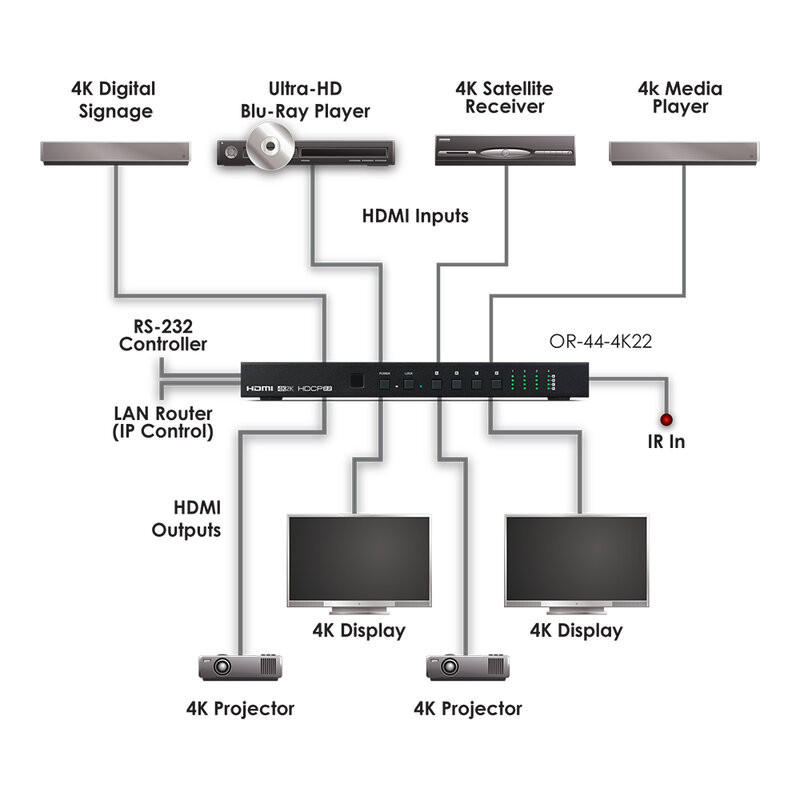 OR-44-4K22