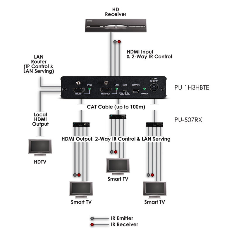 PU-1H3HBTE