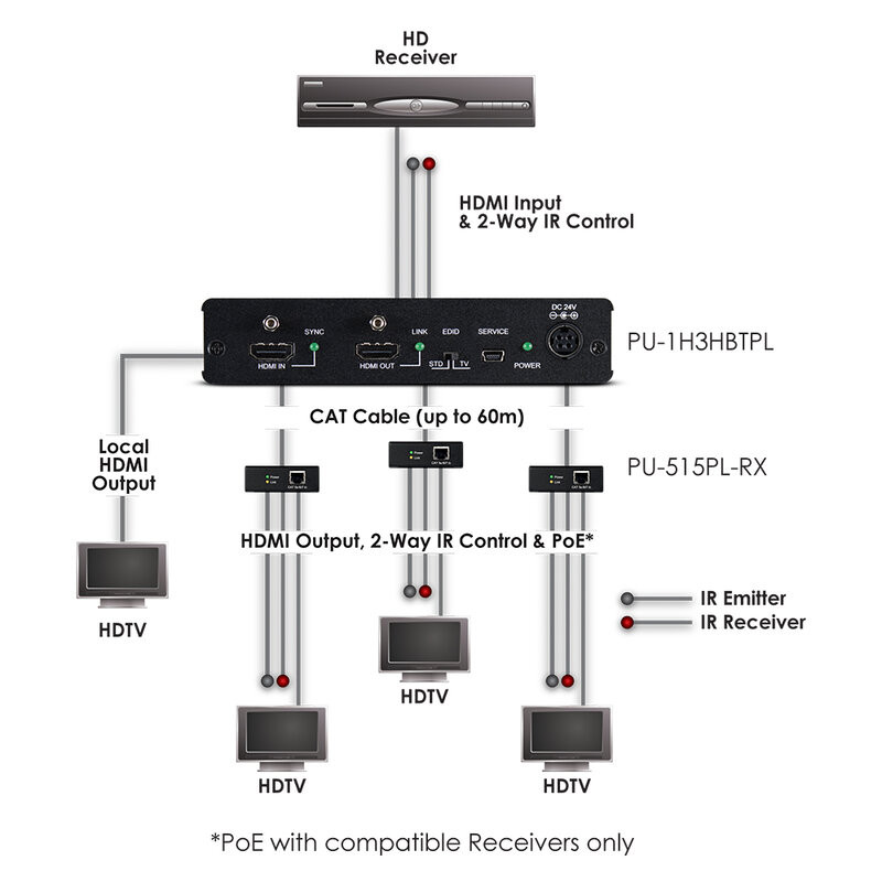 PU-1H3HBTPL