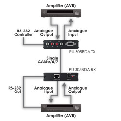 PU-305BDA-TX