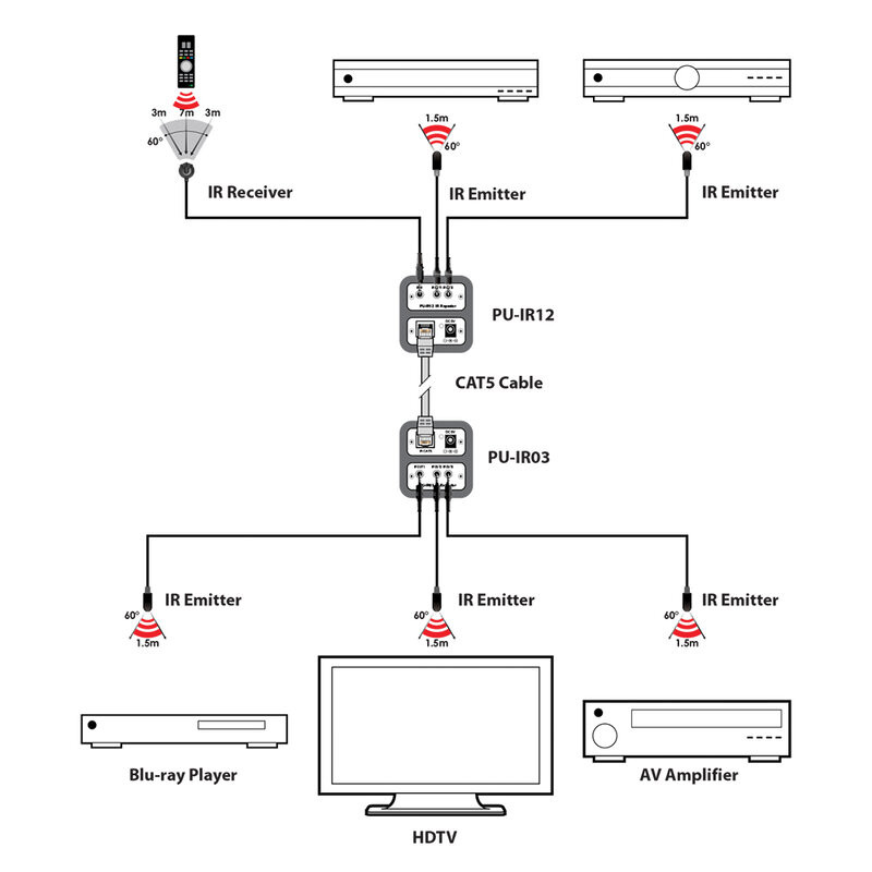 PU-IR01-KIT