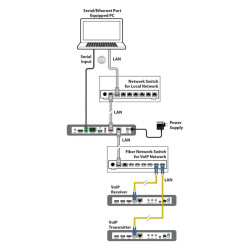 SDV-CS8