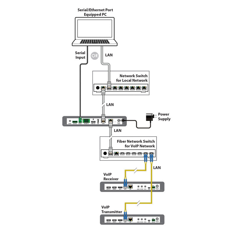 SDV-CS8
