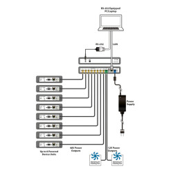 RAX-PSU-48V