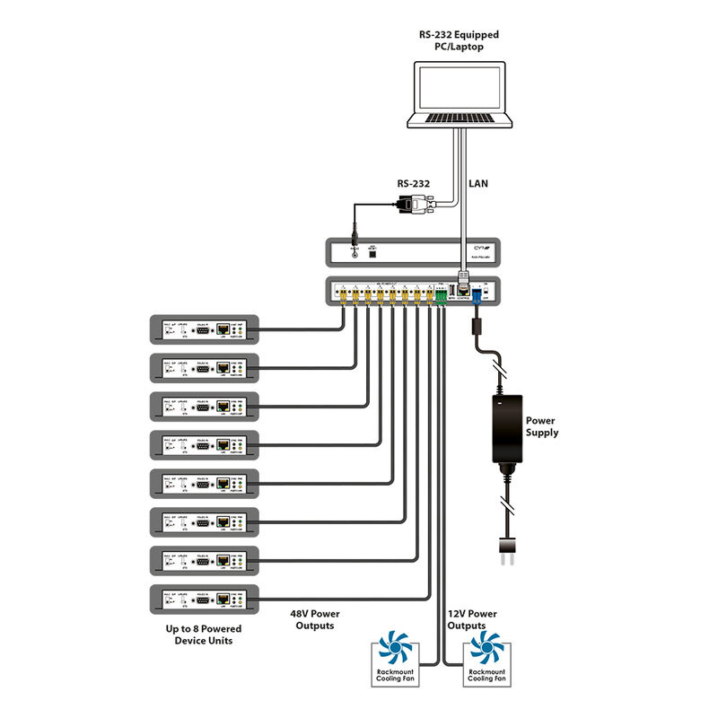 RAX-PSU-48V
