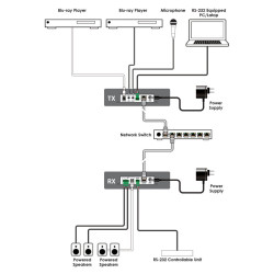 IP-A750RX