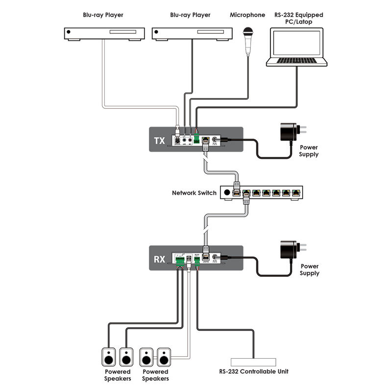 IP-A750RX