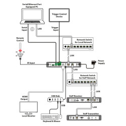IP-CS9000
