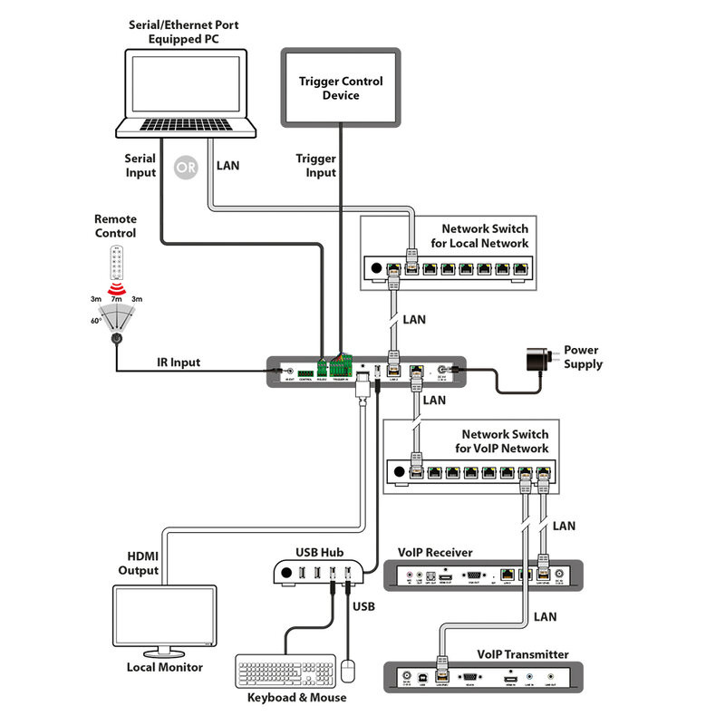 IP-CS9000