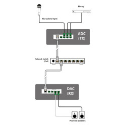 AU-DTI4-TX
