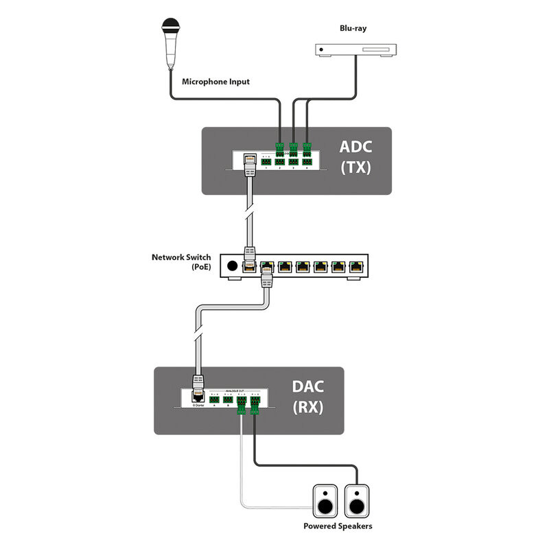 AU-DTI4-TX
