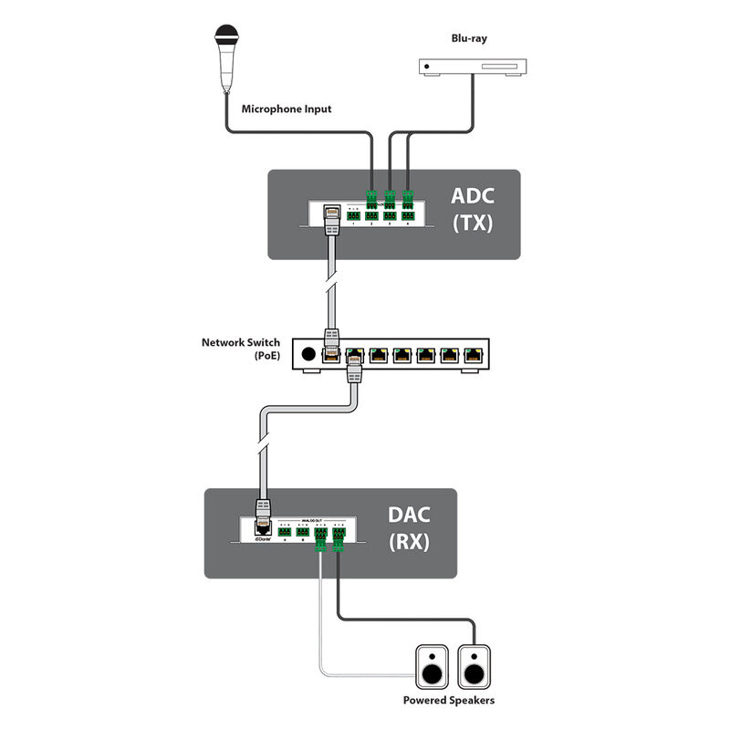 AU-DTO4-RX