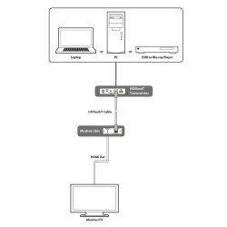 SDM-HBT1-RX