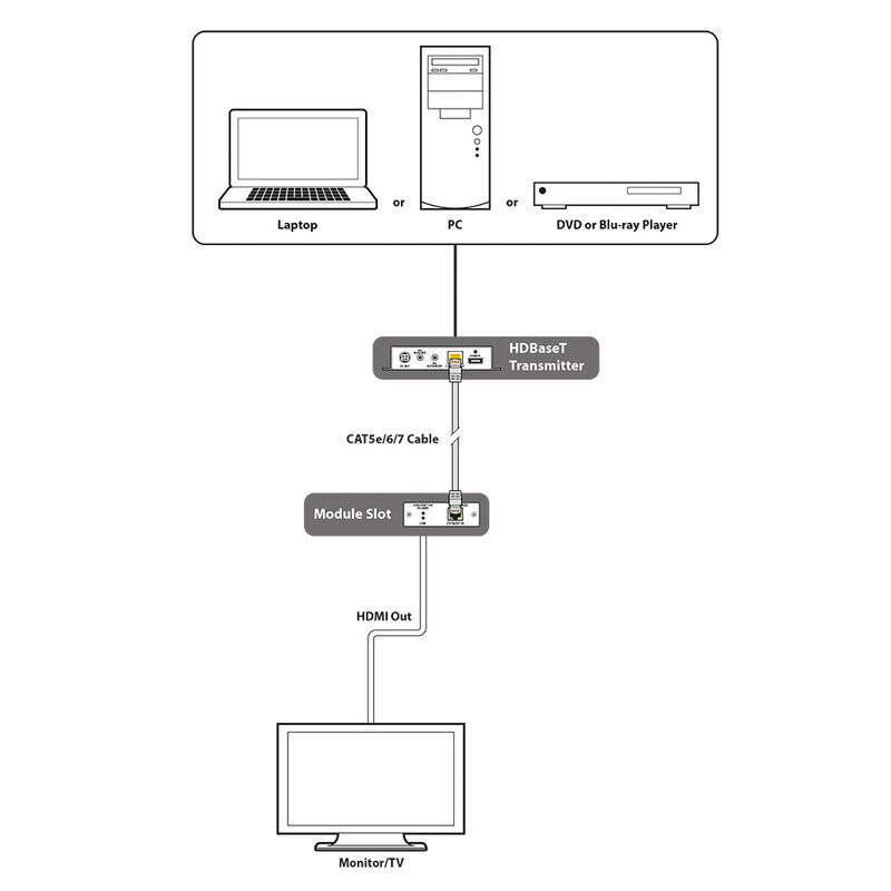 SDM-HBT1-RX