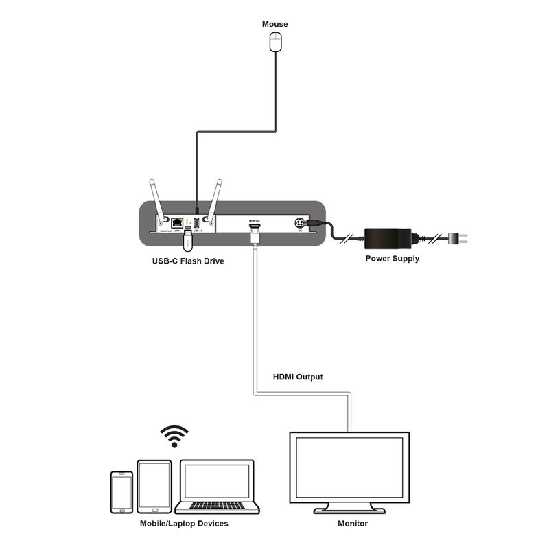 SDM-WPS-HP
