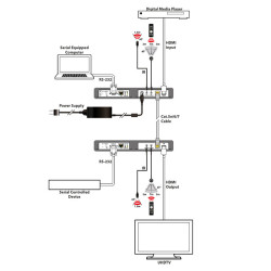 PUV-1710L-AVLC-KIT