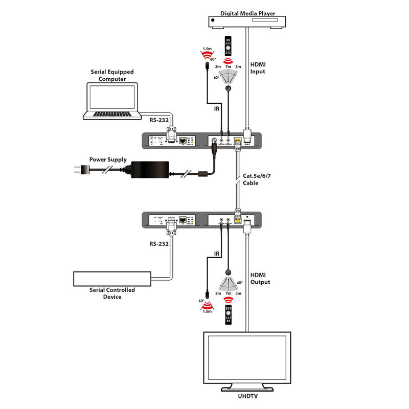 PUV-1710L-AVLC-KIT