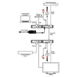 PUV-1810-AVLC-KIT