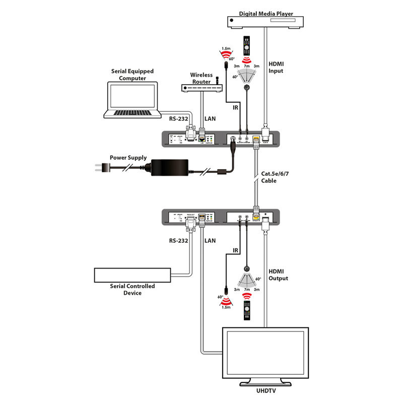 PUV-1810-AVLC-KIT