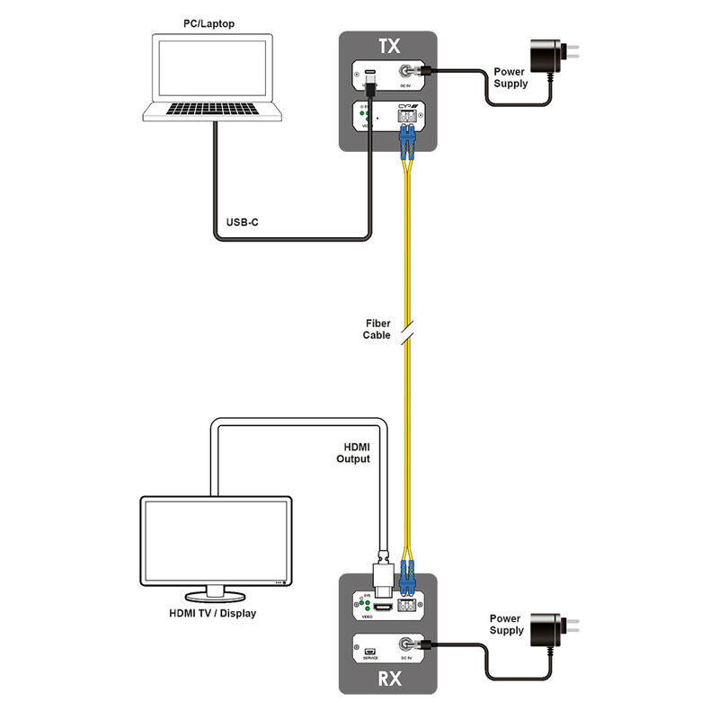 AVX-105F-KIT