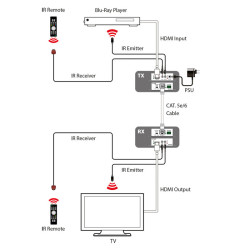 PU-101PL-KIT