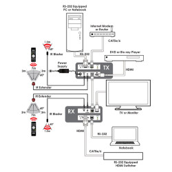 PUV-1510-KIT