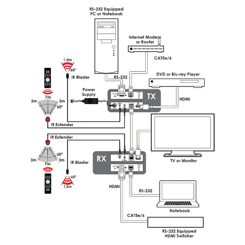 PUV-1510-KIT