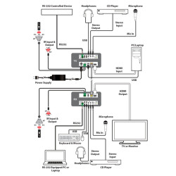 PUV-2200PL-KIT