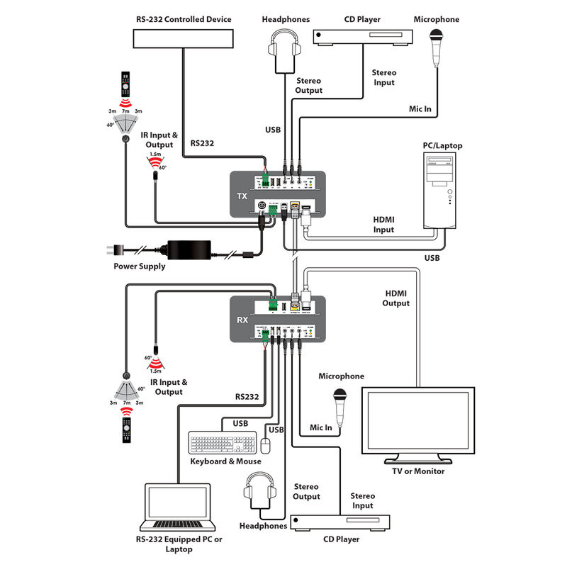 PUV-2200PL-KIT