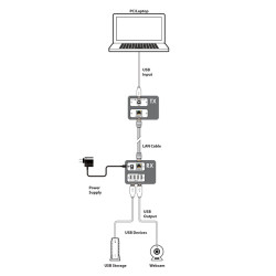 PU-USB2-KIT
