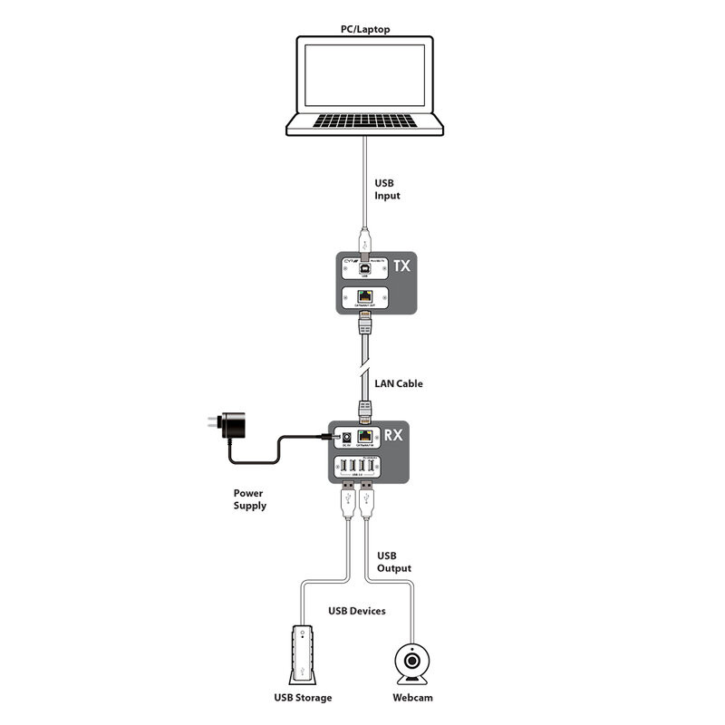 PU-USB2-KIT