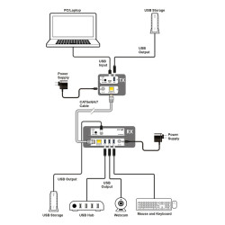 PU-USB3-KIT
