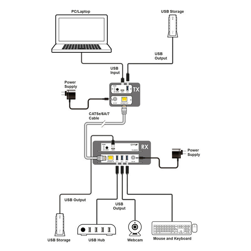 PU-USB3-KIT