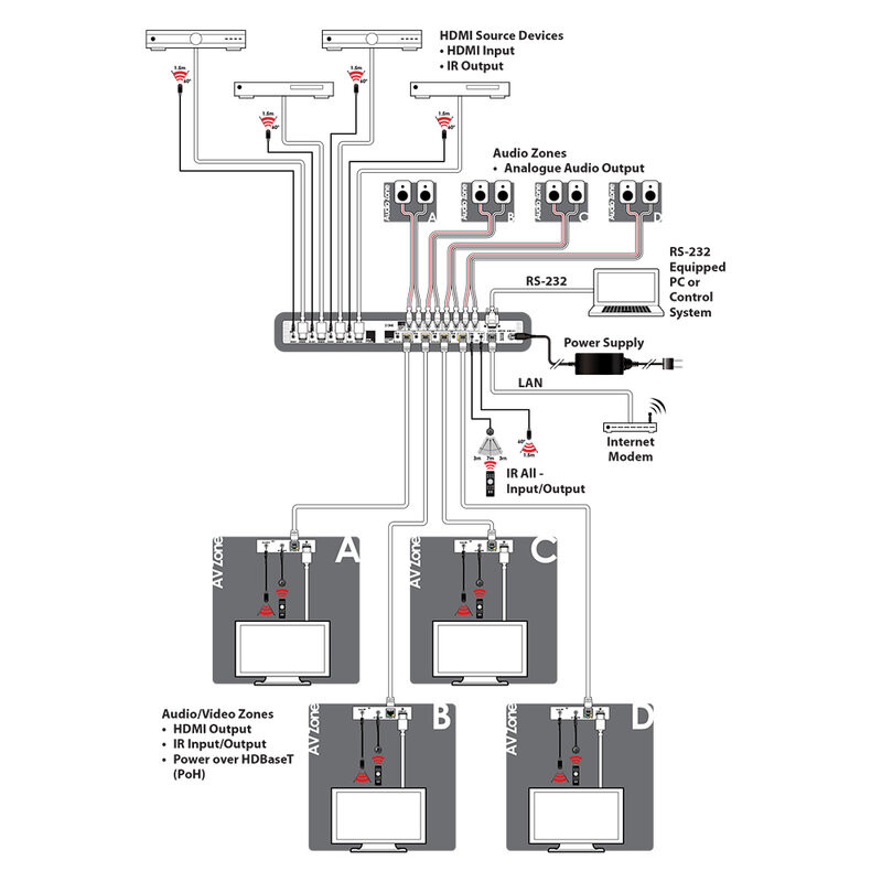 PUV-44XPL-AVLC-KIT
